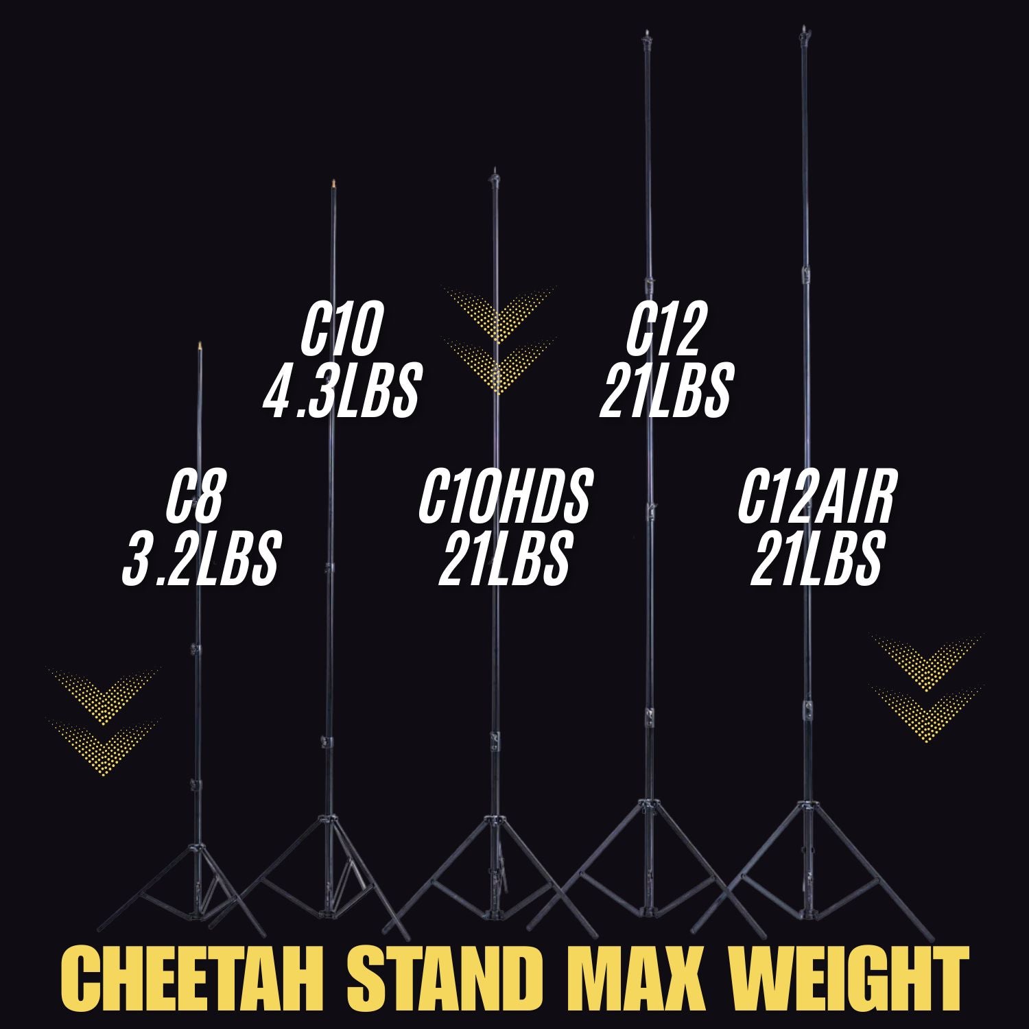 CheetahStand C8 Self Retracting Automatic Light Stand – Cheetah Stand