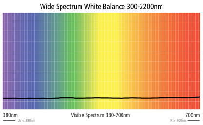 ExpoDisc v3 Professional White Balance Filter